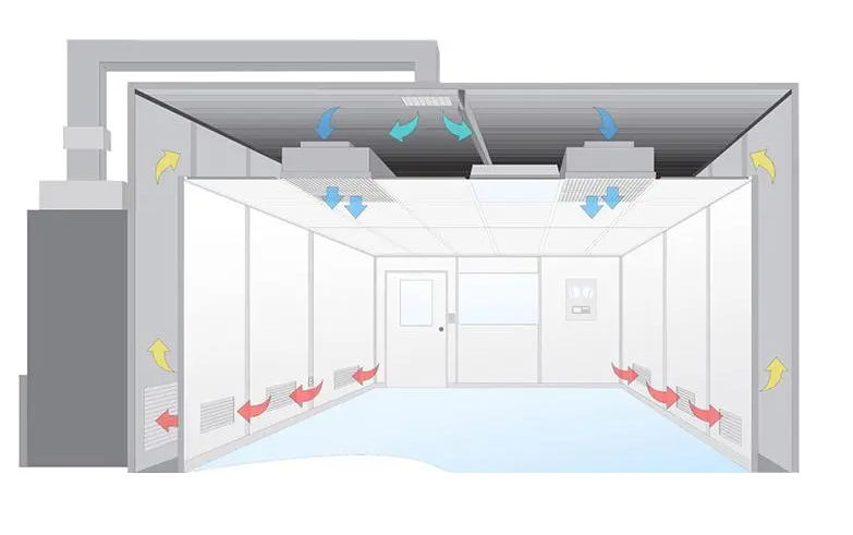 無塵室是什么？無塵室主要應(yīng)用于哪些范圍?